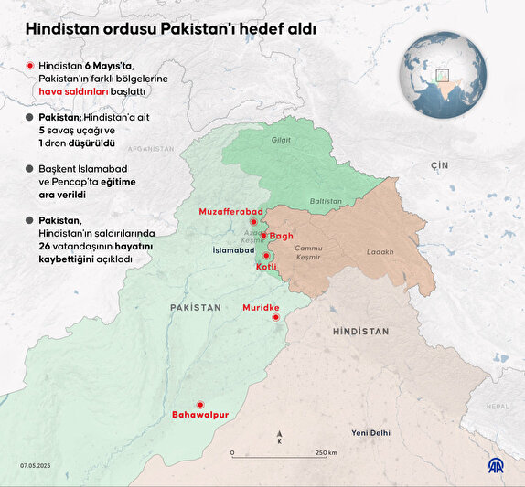 Çin Hindistan ve Pakistan